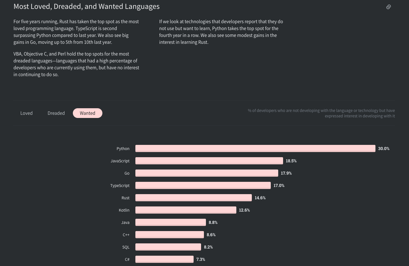 StackOverflow 2020DeveloperSurveyのグラフ画像